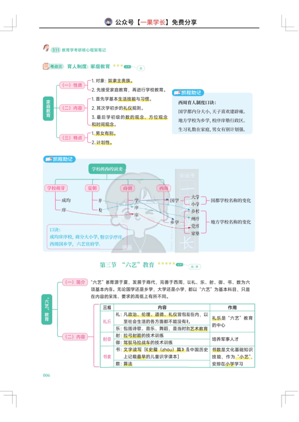 27考研311徐影核心框架笔记-中教1-6章