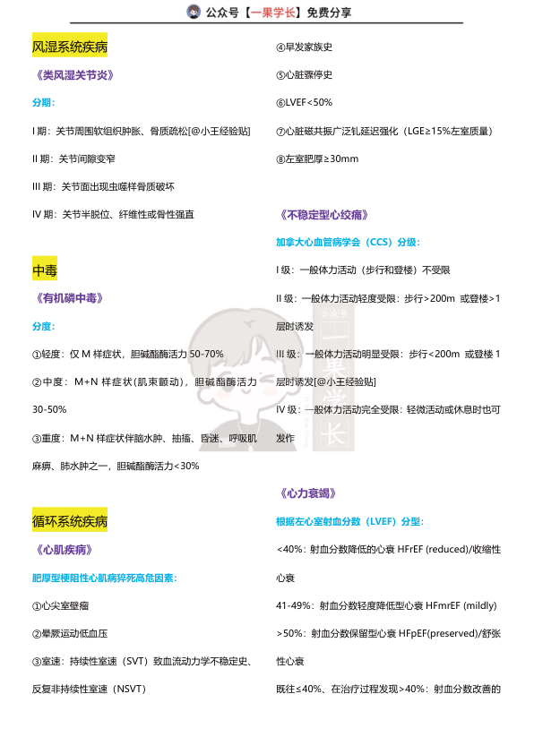 27考研西综内科分期分型汇总