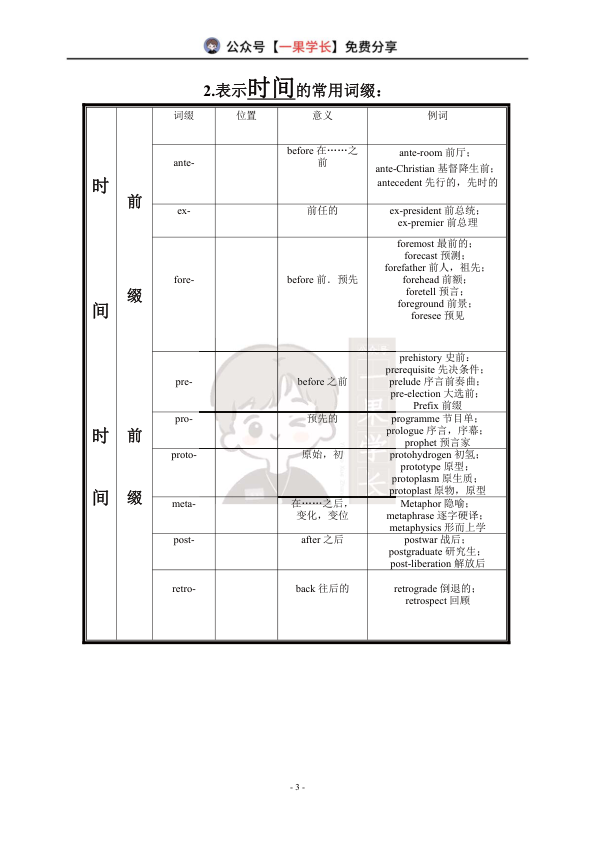 27考研常用词根词缀