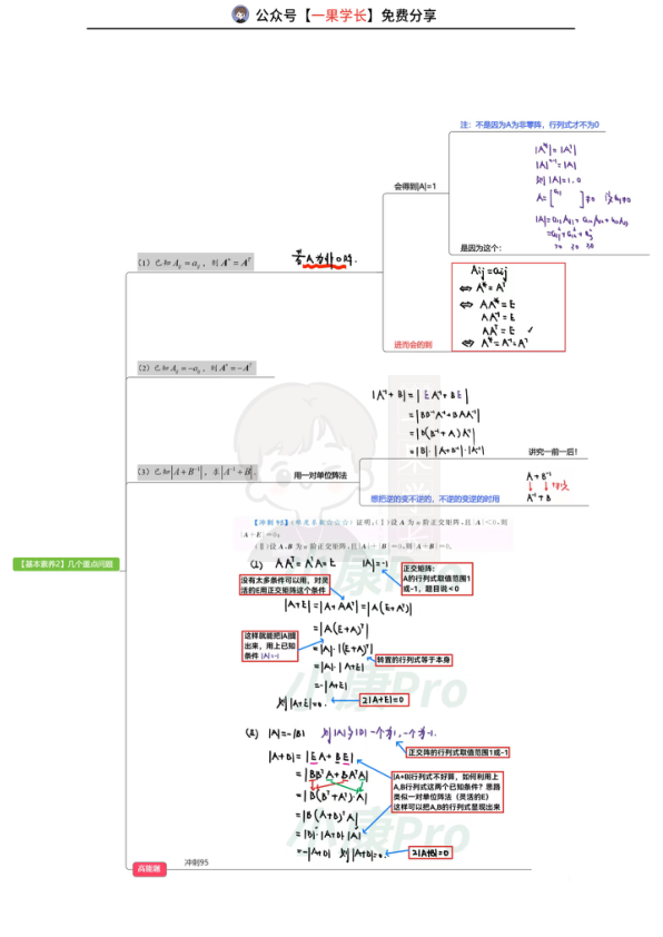 27考研周洋鑫线代两大特殊矩阵总结