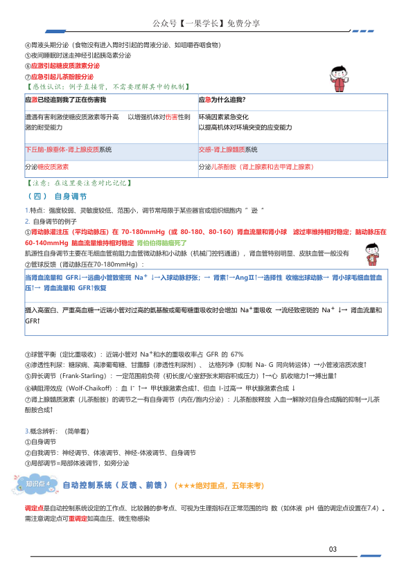 27考研西综ttsx生理浓缩笔记