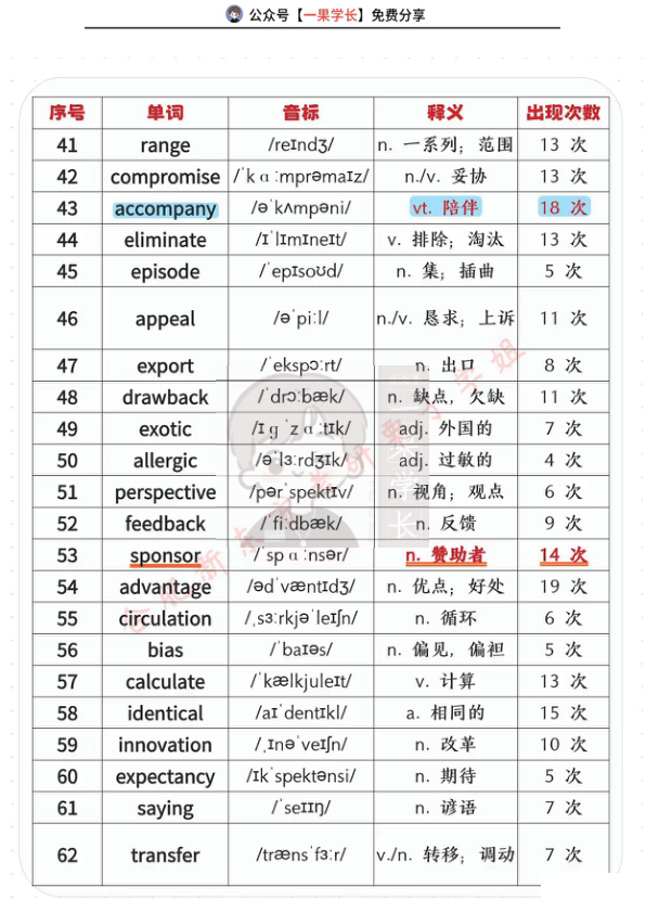 27考研单词备考核心词