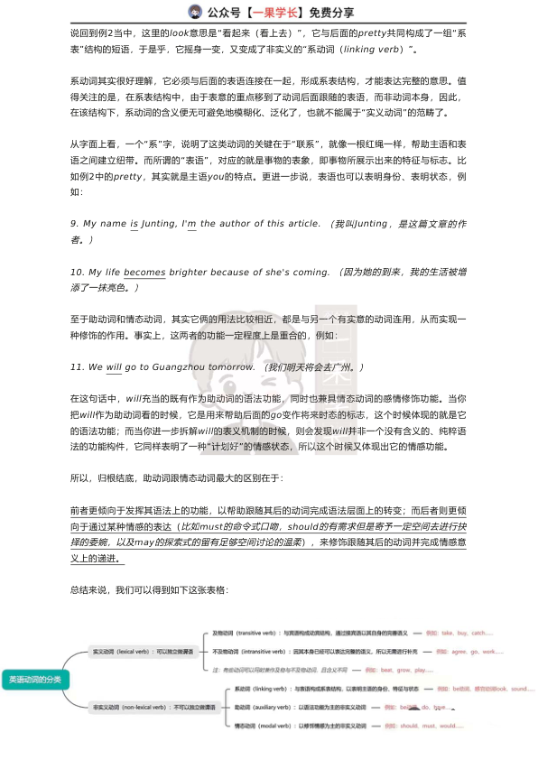 27考研语法英语的动词分类