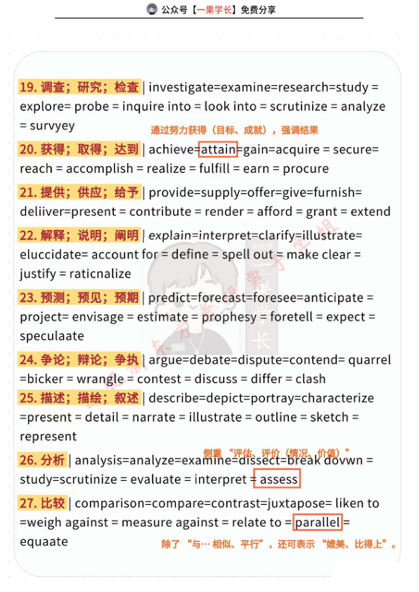 27考研英语47组高频同义替换