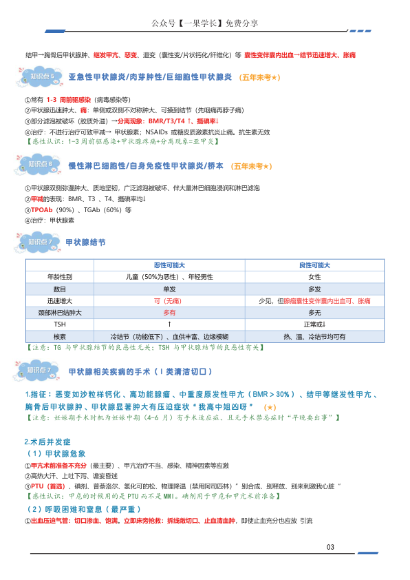 27考研西综ttsx外科浓缩笔记