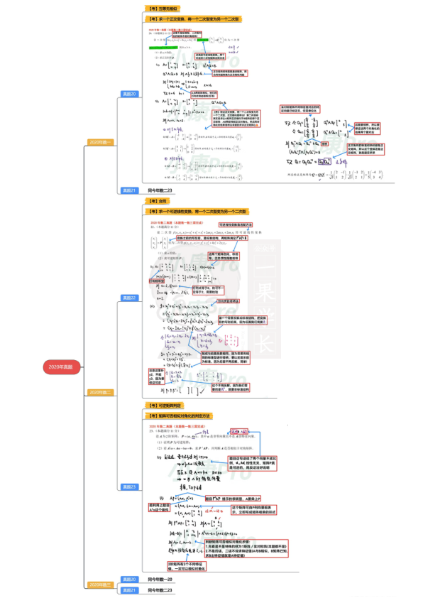 27考研线代三种重要搭桥法+五年大题真题