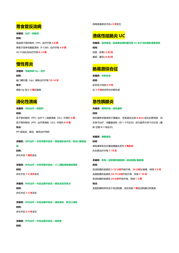27考研西综小王内科治疗时间汇总