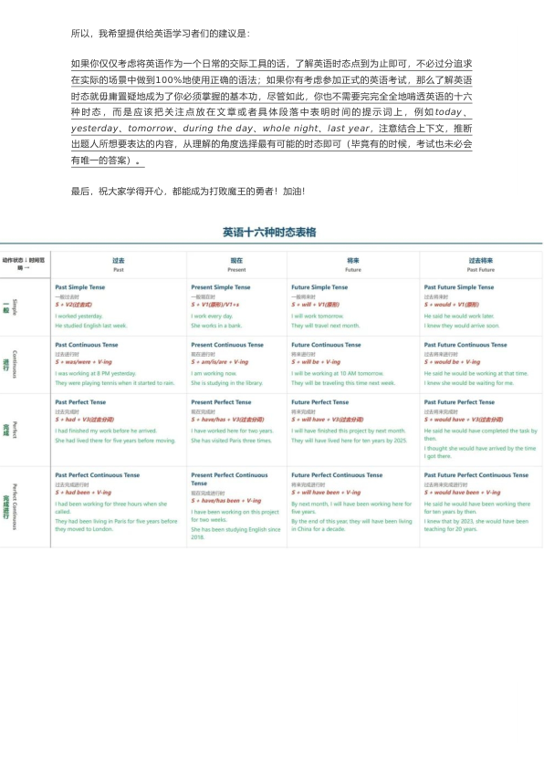 27考研语法十六种时态