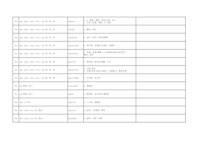 27考研橙啦《高频词汇汇总》