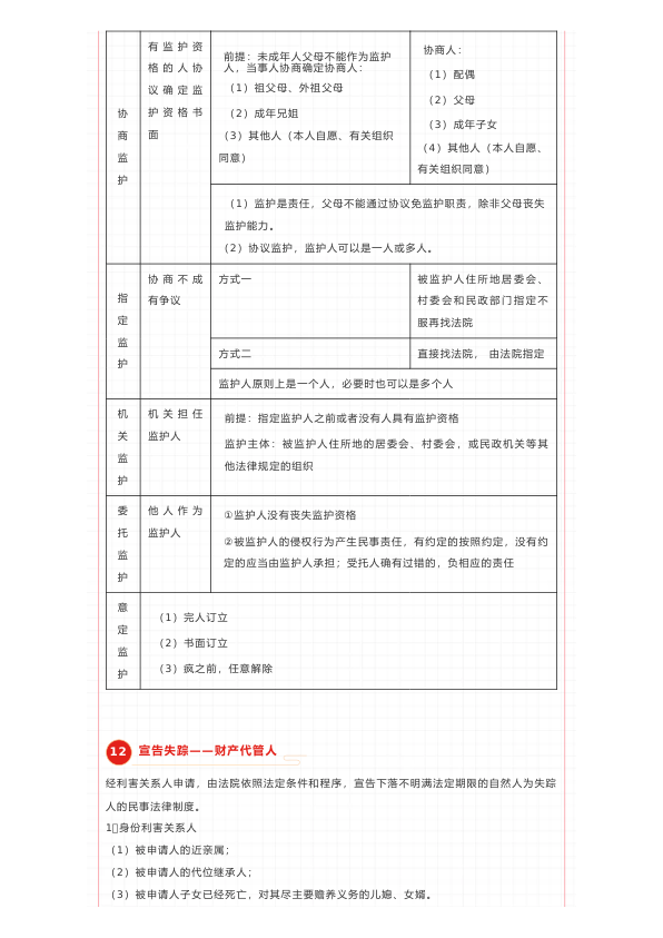 27考研法硕厚大民法88个名词概念大全（上）
