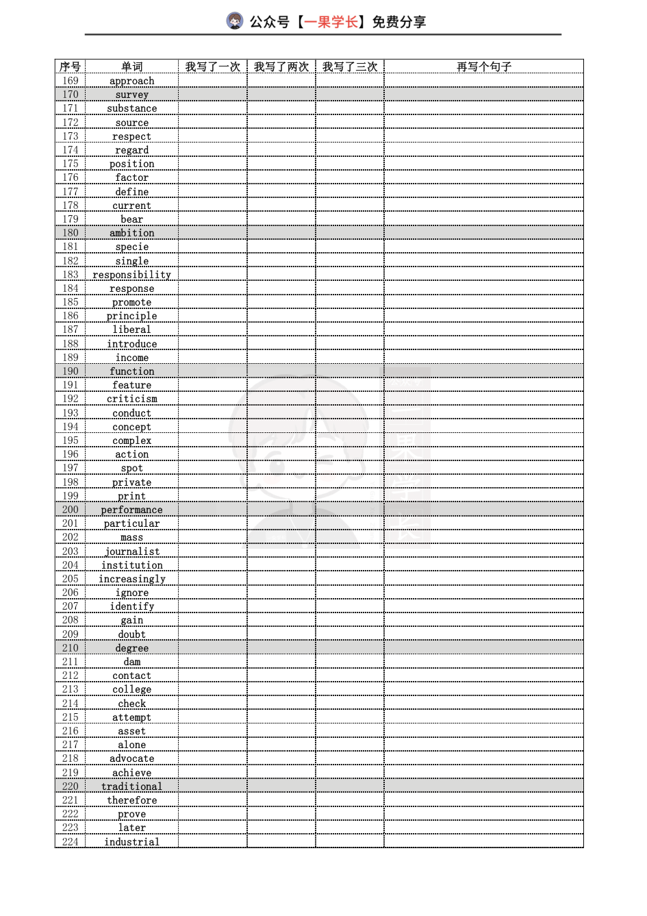 27考研英语高频2221词（Excel打印版）