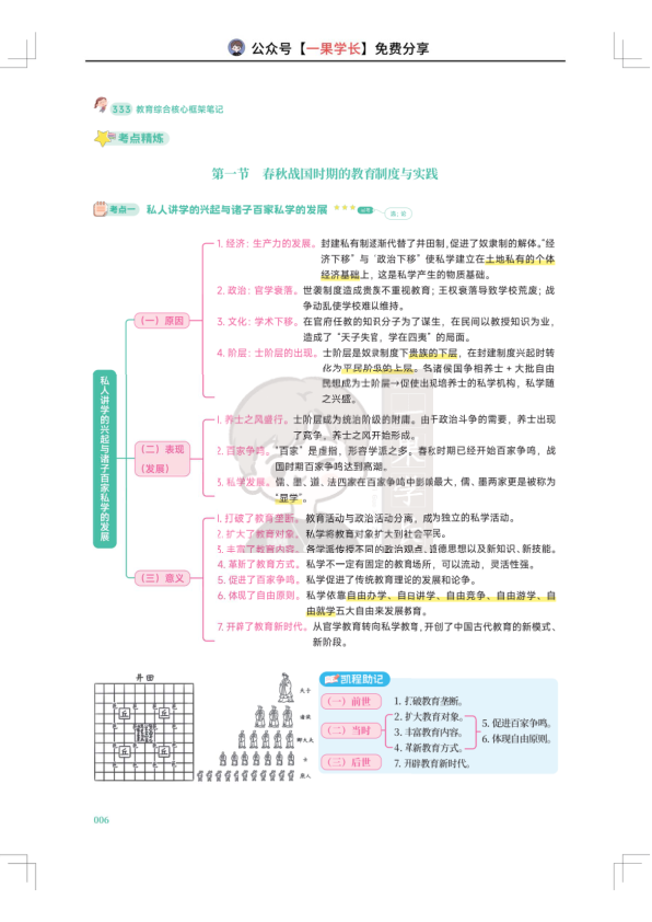 27考研333徐影核心框架笔记-中教1-6章