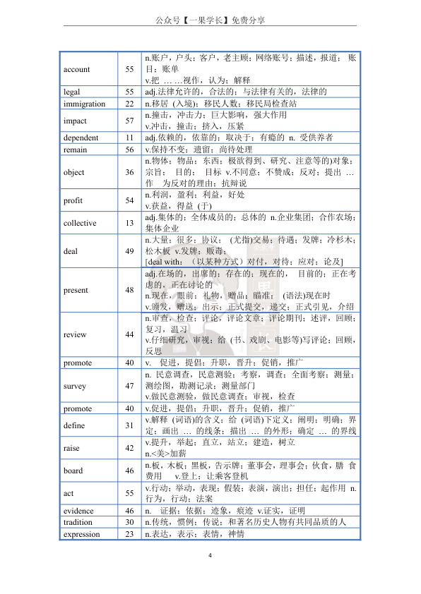 27考研晶婷高频核心词