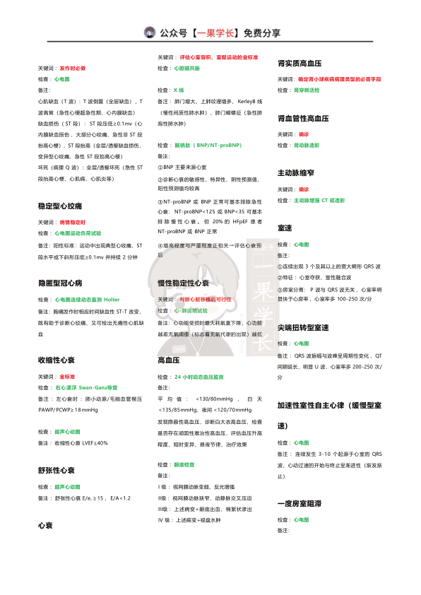 27考研西综内科辅助检查汇总