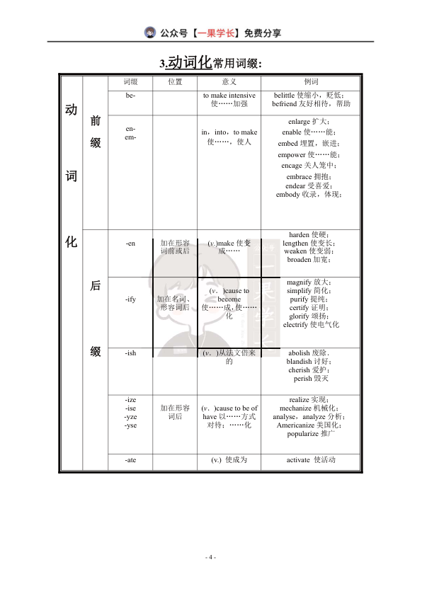 27考研常用词根词缀