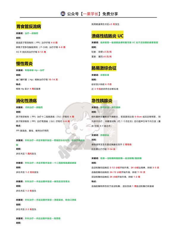27考研西综内科各种时间汇总
