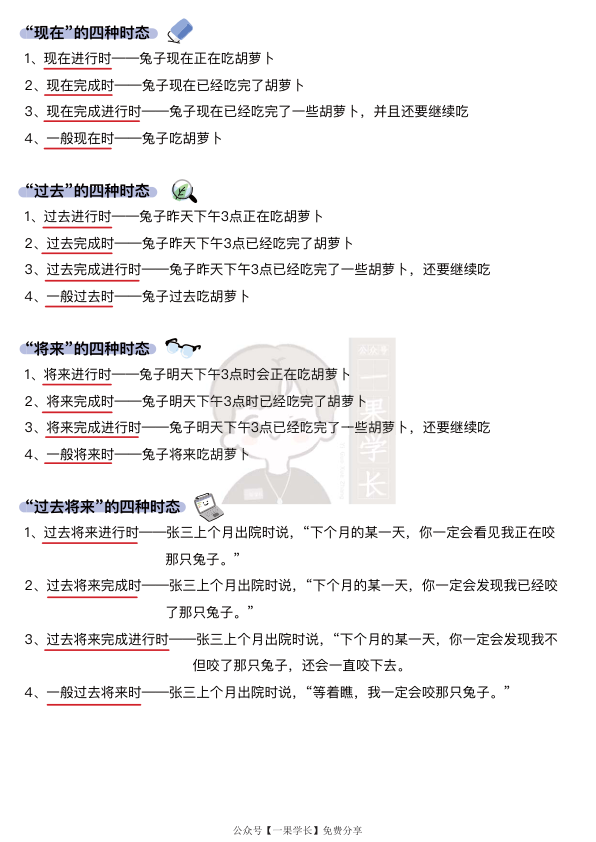 27考研英语语法笔记