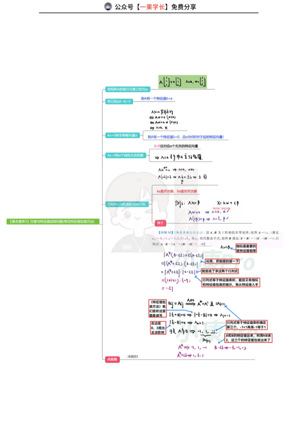 27考研周洋鑫线代两大特殊矩阵总结