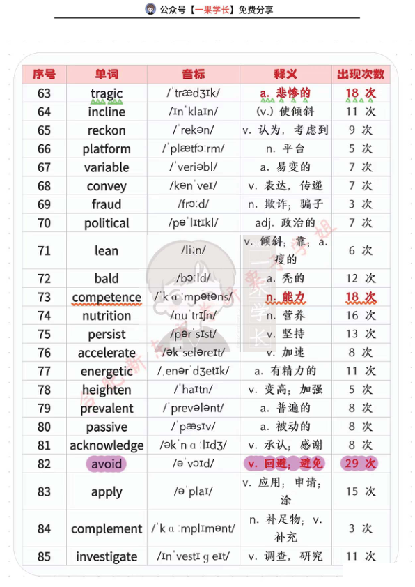 27考研单词备考核心词