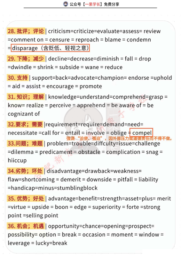 27考研英语47组高频同义替换