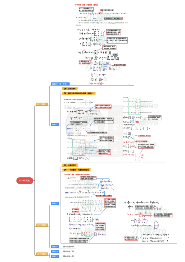 27考研线代三种重要搭桥法+五年大题真题