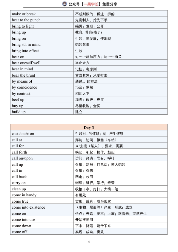 27考研空卡必背短语