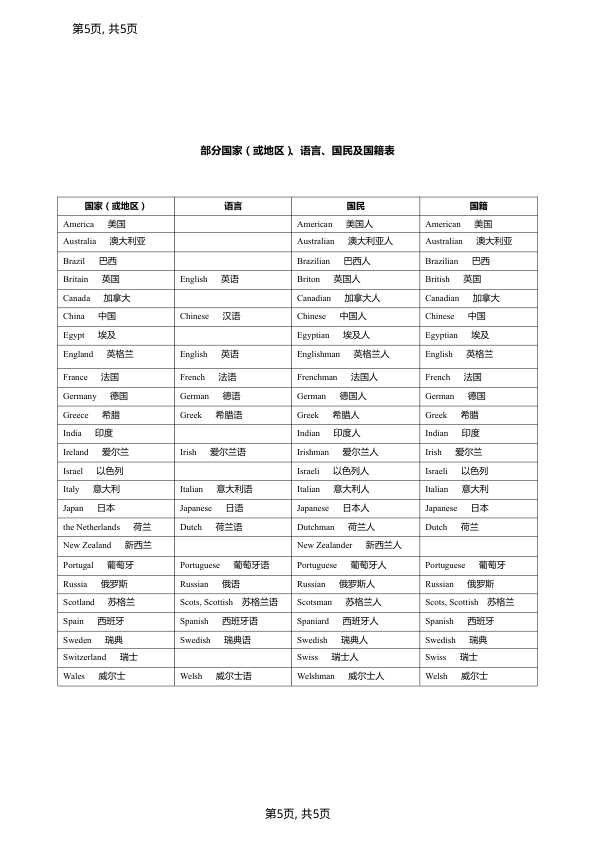 27考研柴荣常见英文缩写、地区和国民国籍表