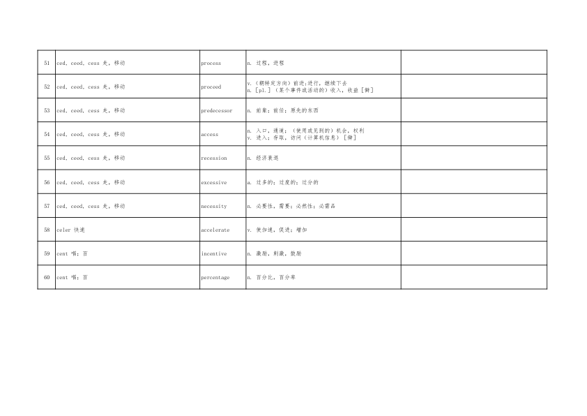 27考研橙啦《高频词汇汇总》