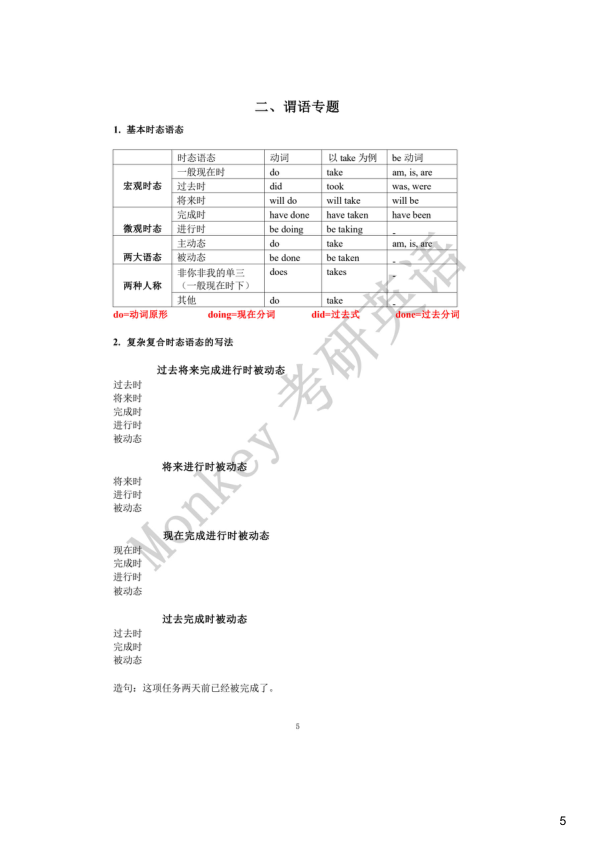 27考研monkey【语法飞跃】讲义