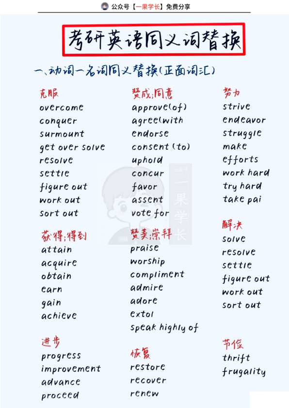 27考研同义词替换