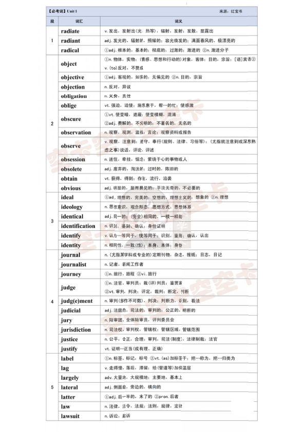 27考研空卡红宝书必考词带背