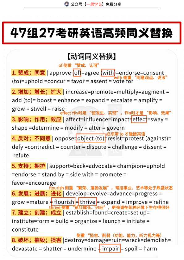 27考研47组高频同义替换