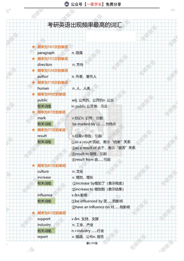 27考研斯基历年真题高频词汇