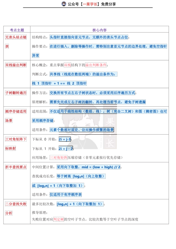 27考研408灰灰【帽子题】数据结构