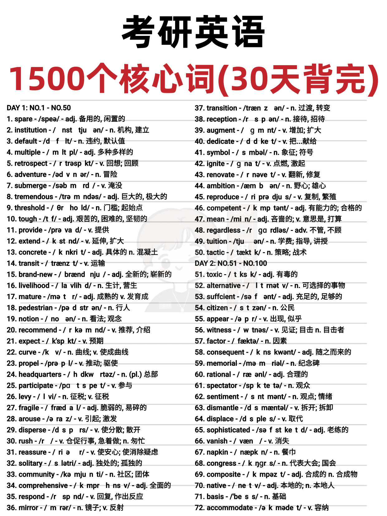 27考研英语核心1500