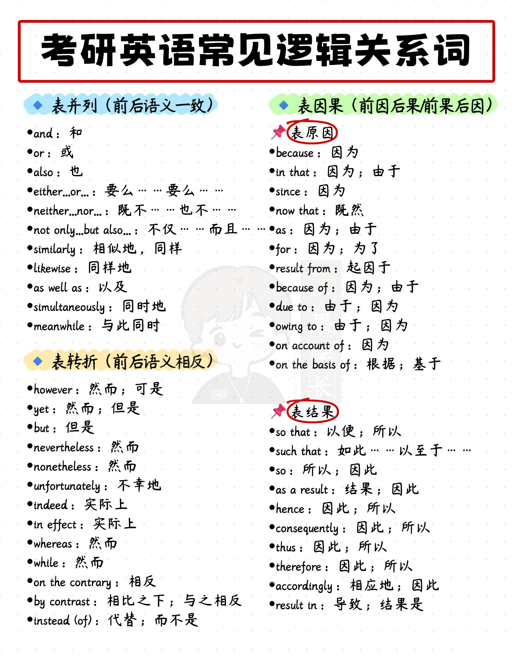 27考研英语逻辑词