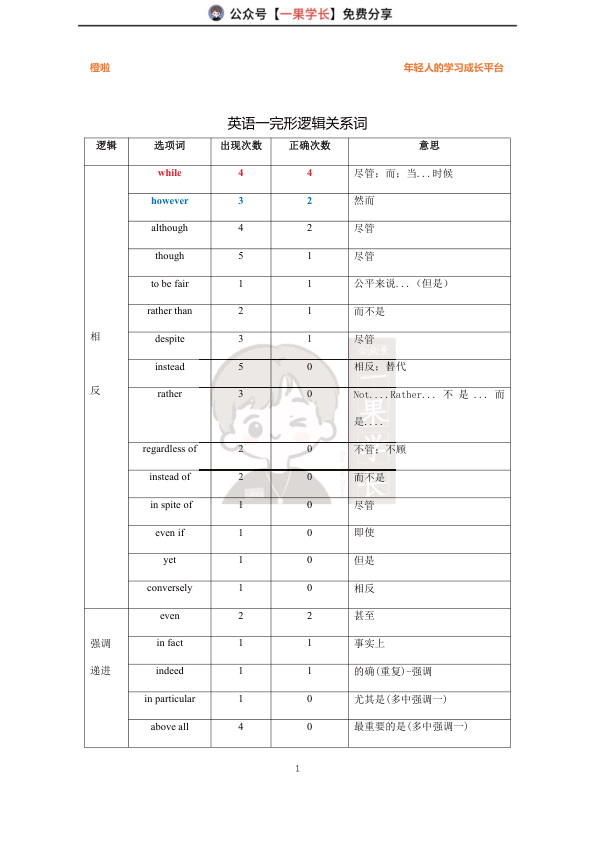 27考研逻辑关系词