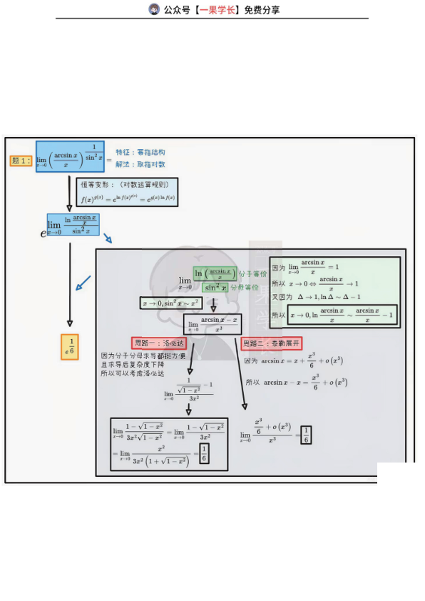 27考研张宇1000题函数极限强化题1-10