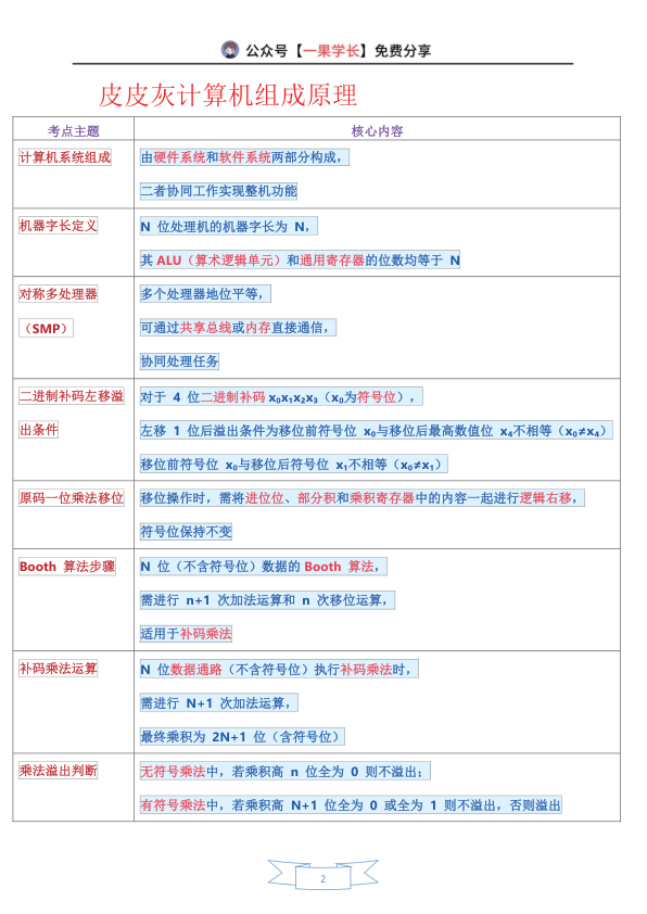 27考研408灰灰【帽子题】计算机组成原理