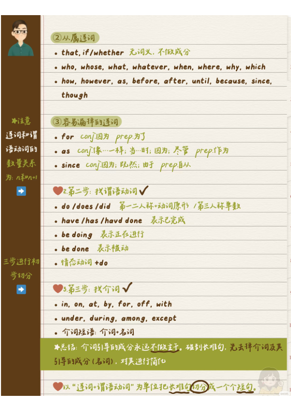 27考研唐迟《长难句的逻辑》完整笔记