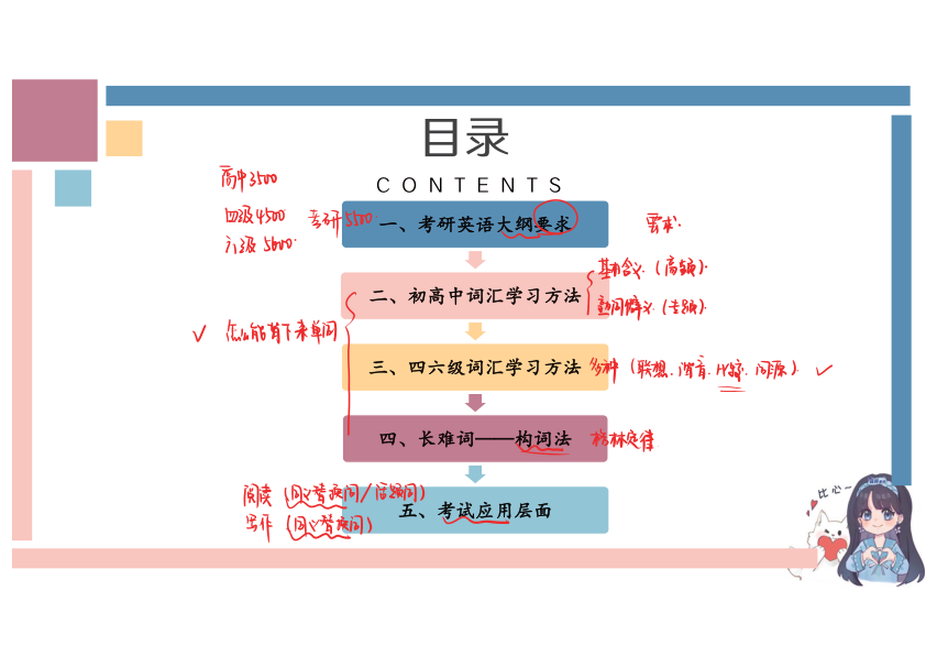 27考研王晶婷词汇理论课PPT（带笔迹版）