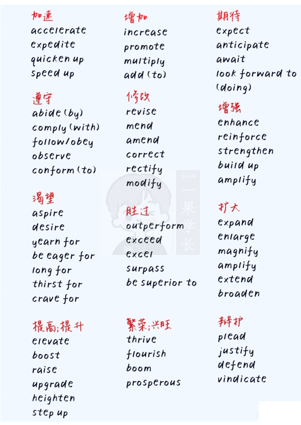 27考研同义词替换