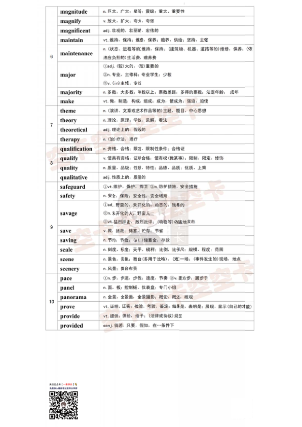 27考研空卡红宝书必考词带背
