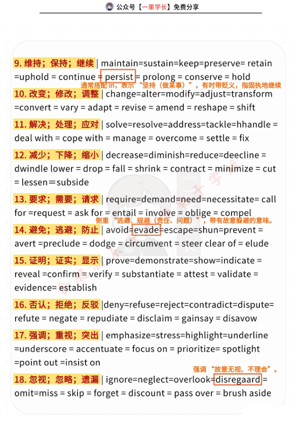 27考研47组高频同义替换