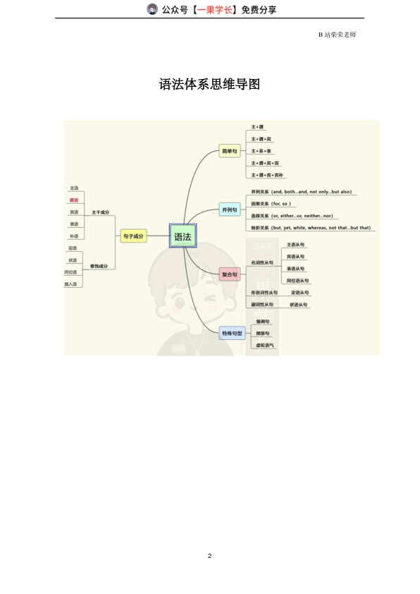 27柴荣语法课讲义