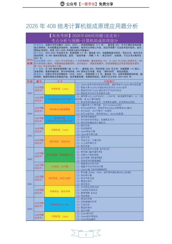 27考研408灰灰【应用题速通】计算机组成原理