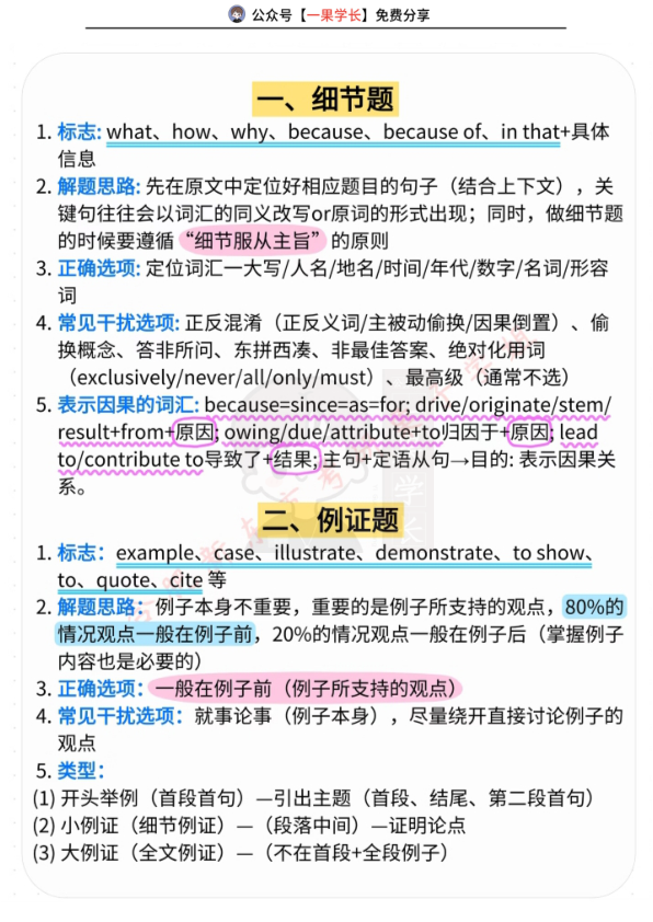 27考研唐迟阅读六大题型总结