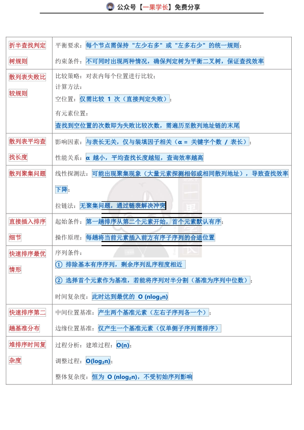 27考研408灰灰【帽子题】数据结构