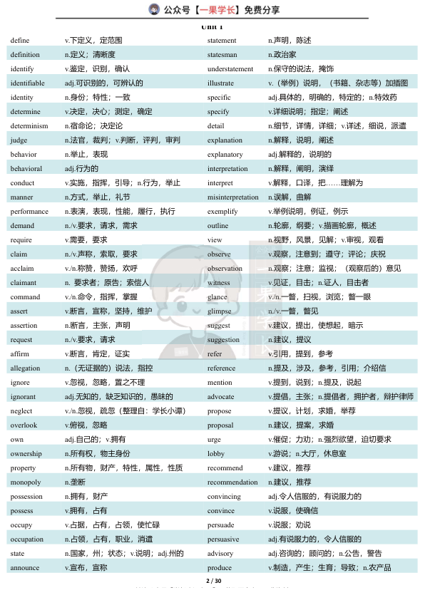 27考研小谭核心词