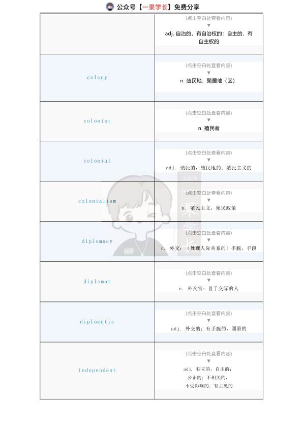 27考研唐迟Day01 21天背会大纲词汇